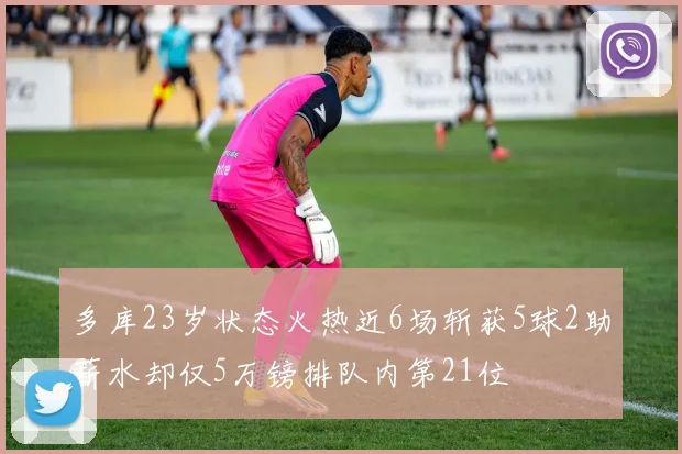 多库23岁状态火热近6场斩获5球2助薪水却仅5万镑排队内第21位